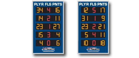 All American Scoreboards Basketball Stat Panel 8200SP