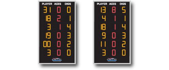 All American Scoreboards Stat Panel 8600ASP
