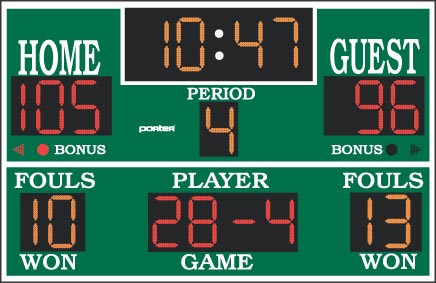 Scoreboards